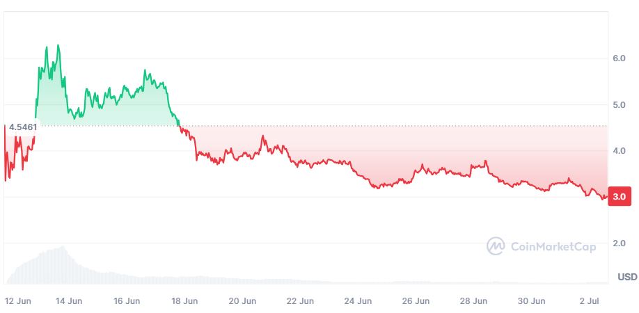 DePin是什么？哪些DePIN概念币值得投资？盘点3个潜力项目