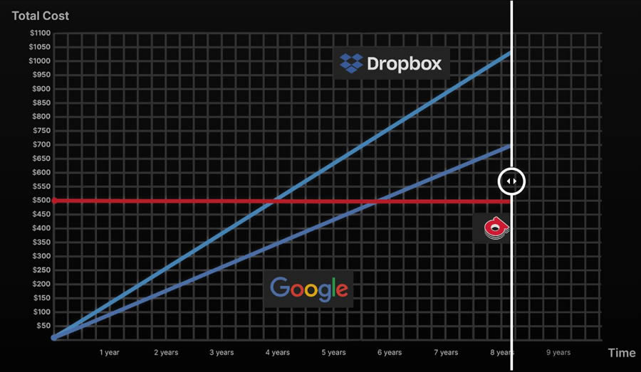 DePin是什么？哪些DePIN概念币值得投资？盘点3个潜力项目