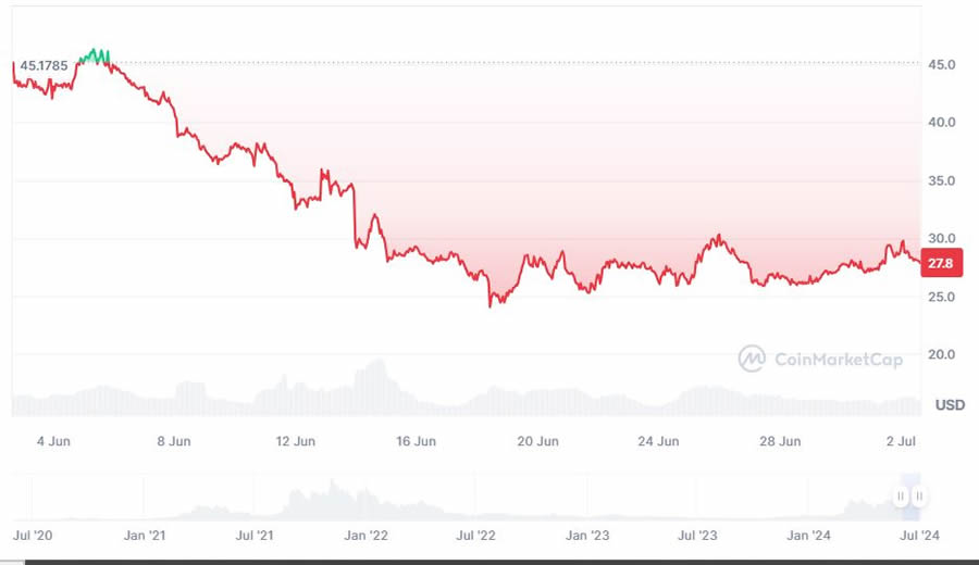 DePin是什么？哪些DePIN概念币值得投资？盘点3个潜力项目