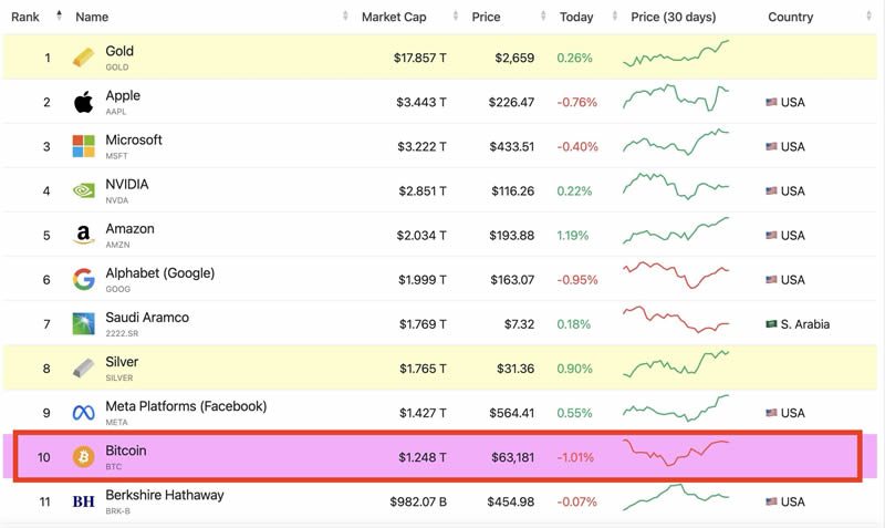 加密货币是什么？怎么玩？如何投资？投资方式全介绍