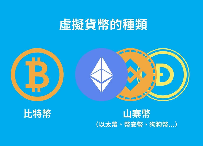 加密货币是什么？怎么玩？如何投资？投资方式全介绍