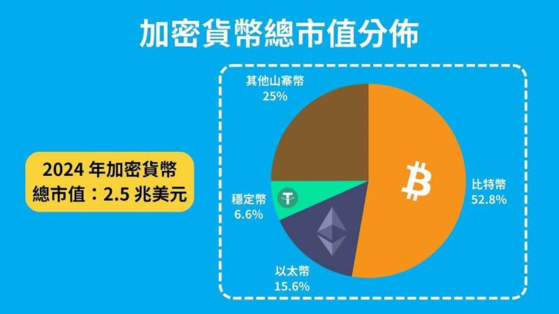 加密货币是什么？怎么玩？如何投资？投资方式全介绍