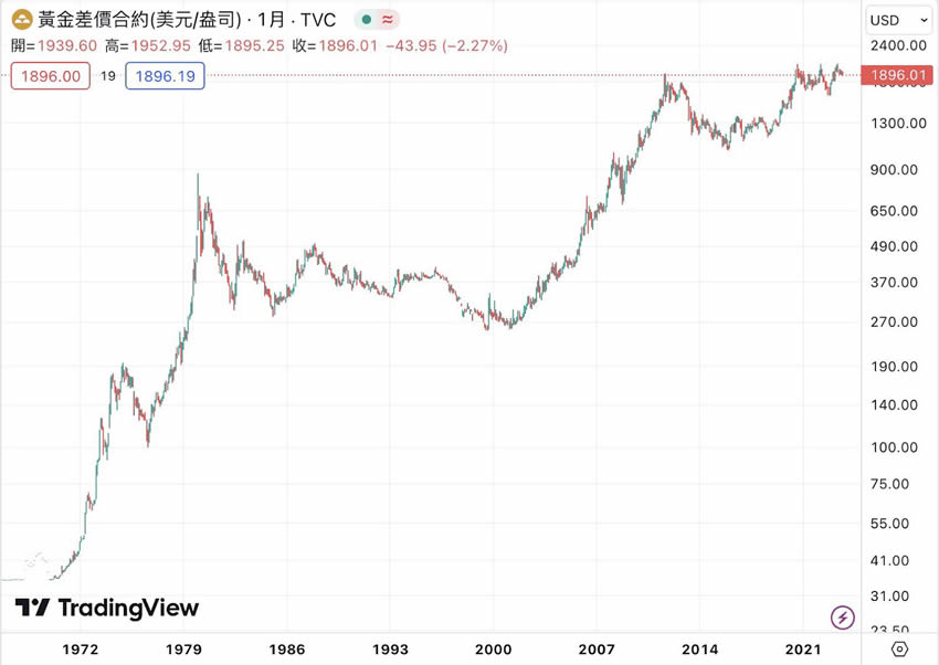 加密货币是什么？怎么玩？如何投资？投资方式全介绍