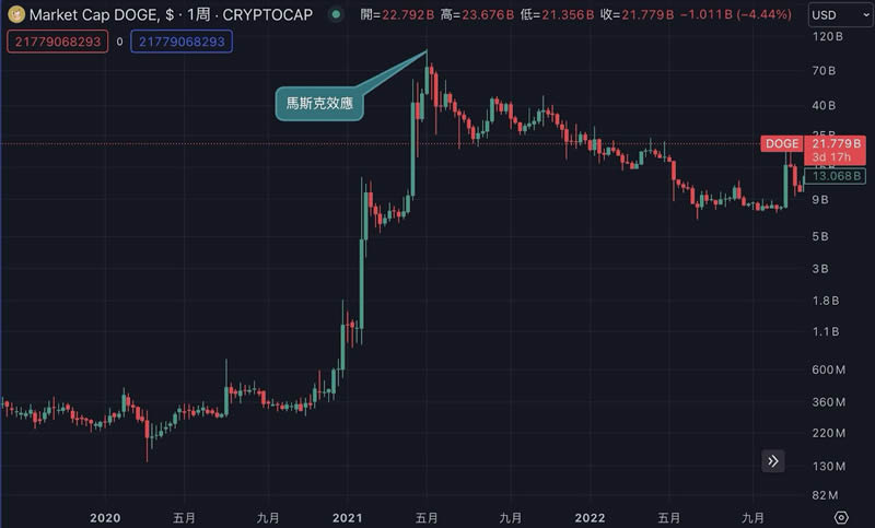 加密货币是什么？怎么玩？如何投资？投资方式全介绍