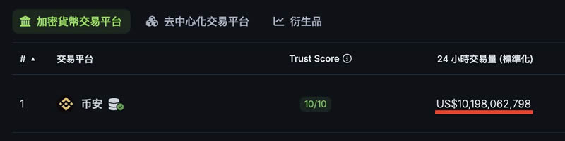 加密货币是什么？怎么玩？如何投资？投资方式全介绍