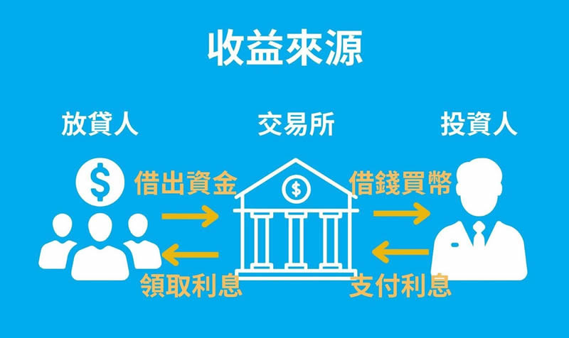 加密货币是什么？怎么玩？如何投资？投资方式全介绍