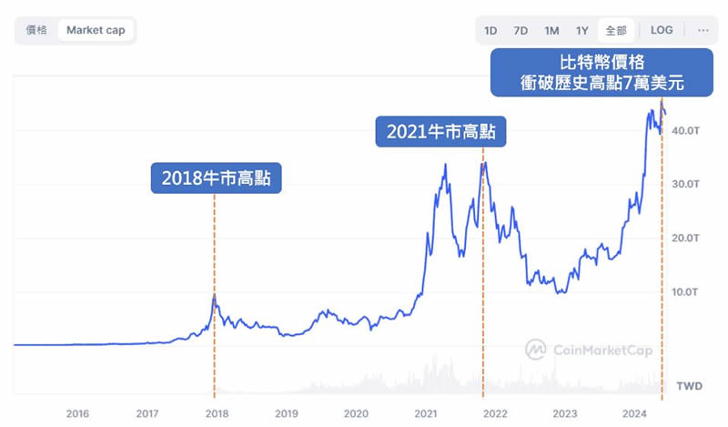 加密货币是什么？怎么玩？如何投资？投资方式全介绍