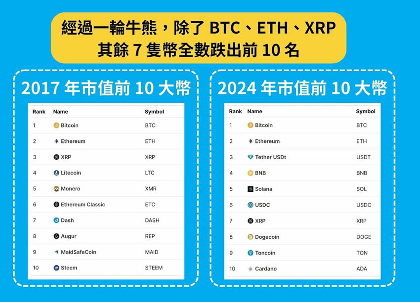 加密货币是什么？怎么玩？如何投资？投资方式全介绍