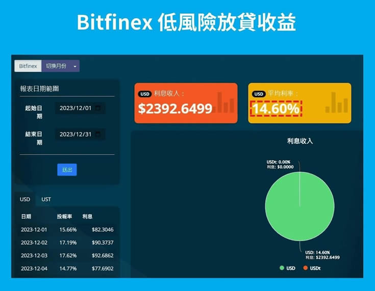 加密货币是什么？怎么玩？如何投资？投资方式全介绍