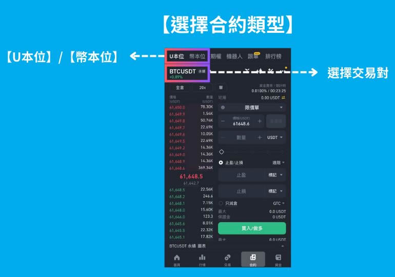 币安合约交易怎么操作赚钱？币安合约交易全攻略