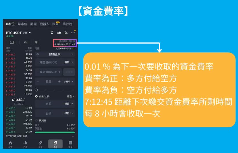 币安合约交易怎么操作赚钱？币安合约交易全攻略