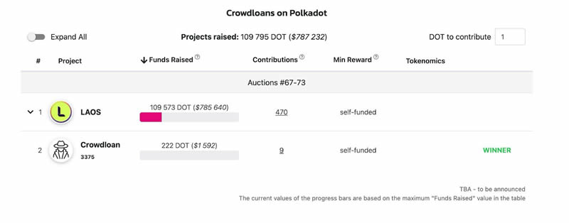 Polkadot是什么？DOT币和波卡生态有什么投资潜力？