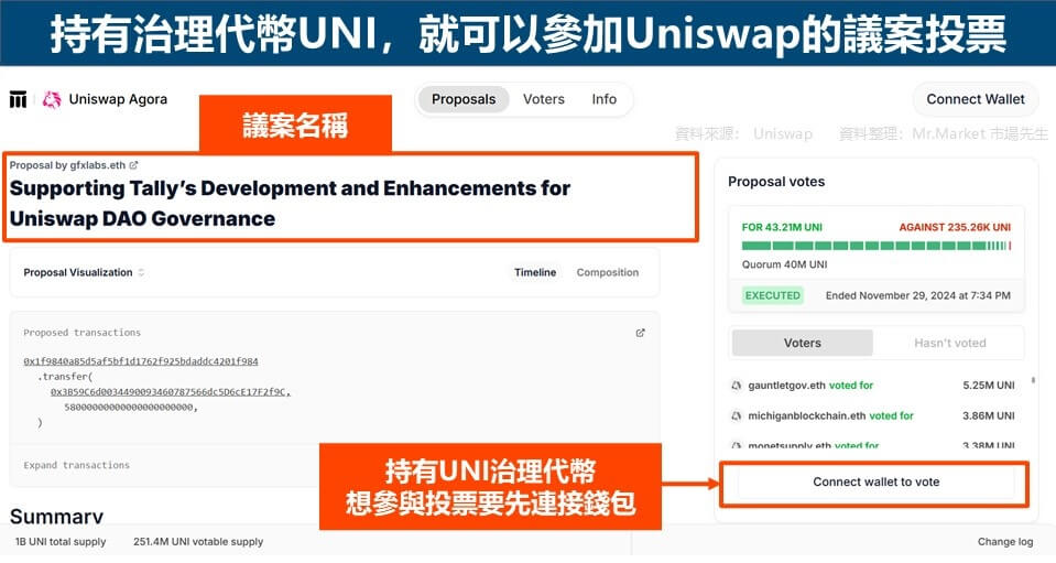 DAO去中心化自治组织是什么？特性与风险/有哪些类型/如何参与？