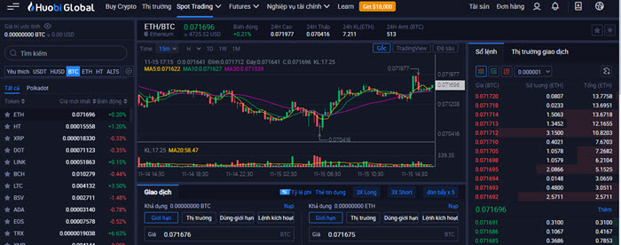 您选择的币种的交易屏幕