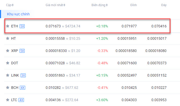 找到您想要交易的币种