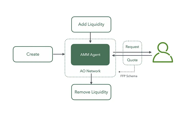 FusionFi Protocol:构建 AgentFi 互操作性的核心桥梁