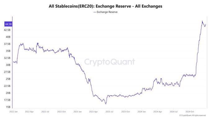 分析师预测2025年可能是加密货币迄今为止最辉煌的一年!