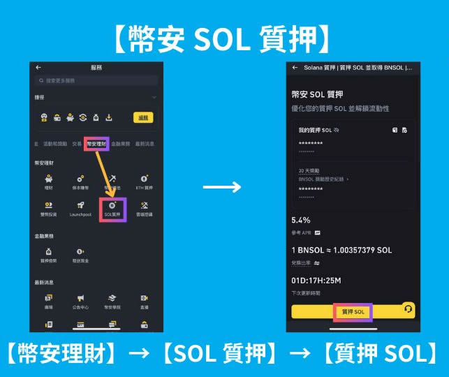 币安怎么理财？6种币安理财产品的特色与风险全攻略