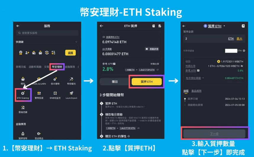 币安怎么理财？6种币安理财产品的特色与风险全攻略
