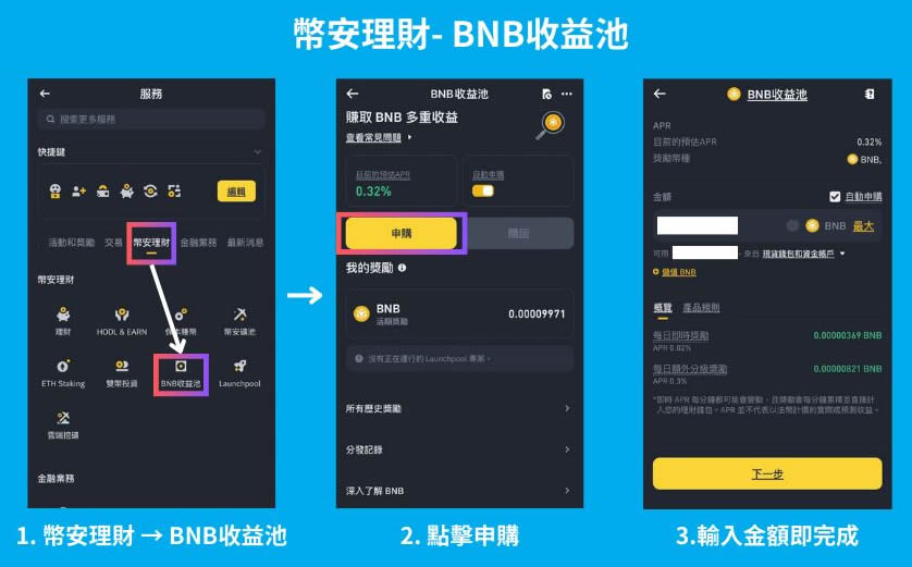 币安怎么理财？6种币安理财产品的特色与风险全攻略