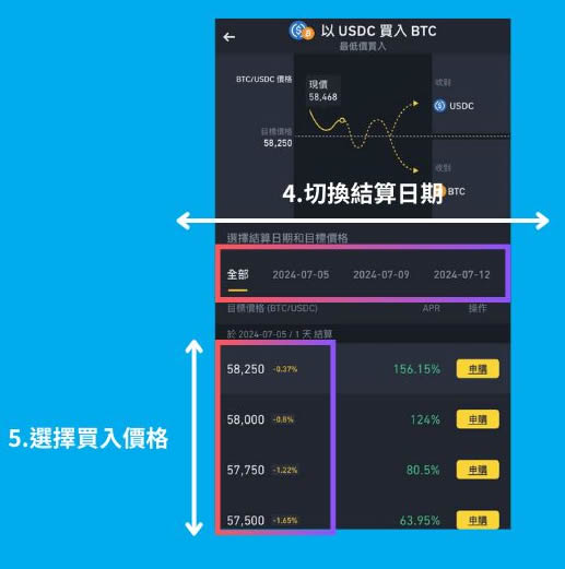 币安怎么理财？6种币安理财产品的特色与风险全攻略