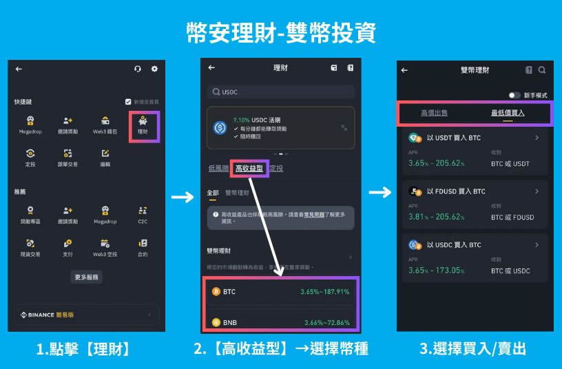 币安怎么理财？6种币安理财产品的特色与风险全攻略