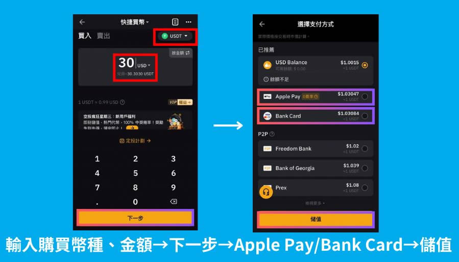 Bybit入金教学:转帐、快捷买币、P2P交易详细操作教程