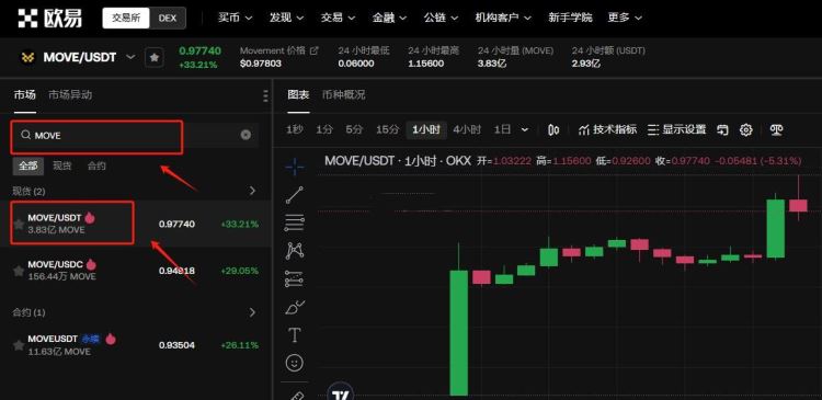 MOVE币是什么？值得投资吗？Movement Network发展简介