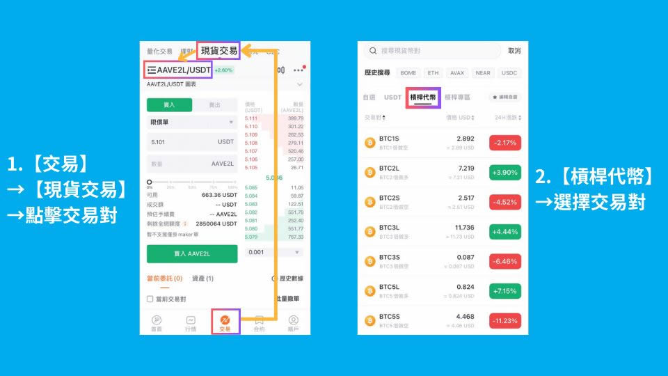 什么是派网杠杆代币？Pionex派网杠杆代币操作教程