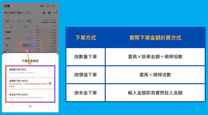 派网合约如何交易？派网合约手续费怎么算？派网合约交易完整教程