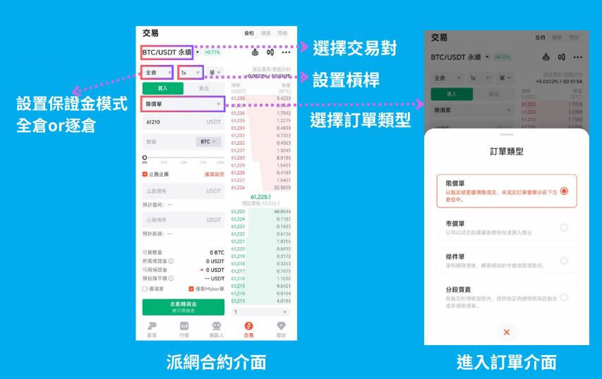 派网合约如何交易？派网合约手续费怎么算？派网合约交易完整教程