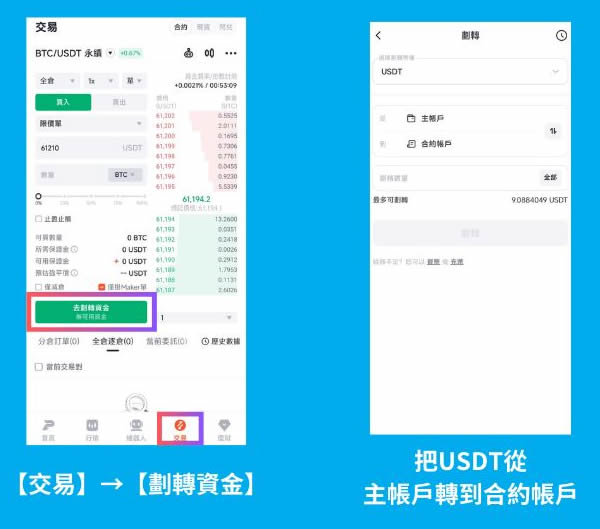 派网合约如何交易？派网合约手续费怎么算？派网合约交易完整教程