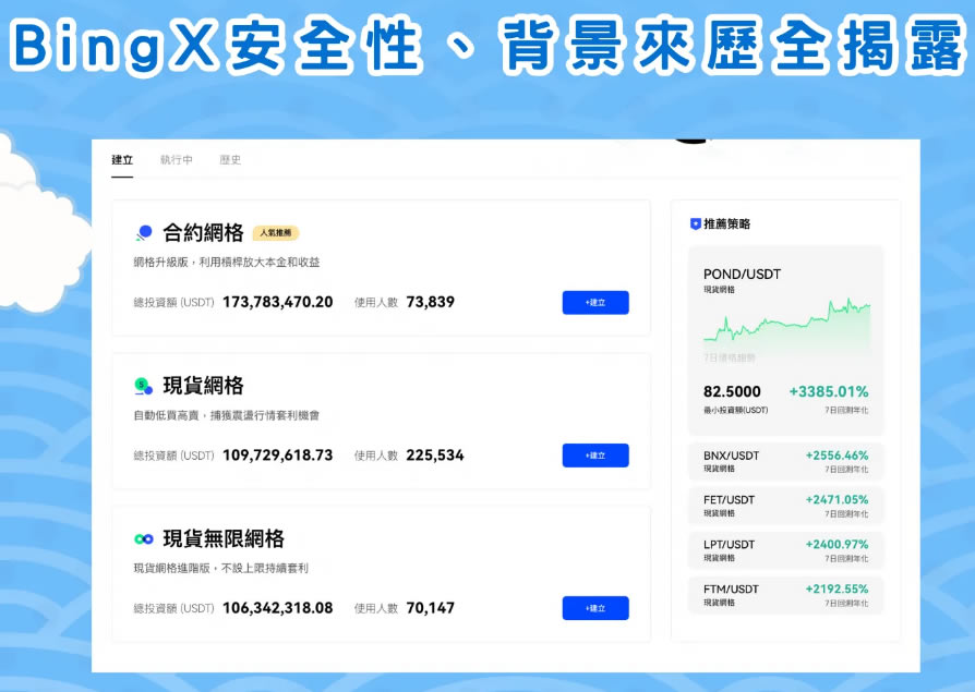 BingX交易所是诈骗吗？BingX安全性、背景来历与排名评价介绍