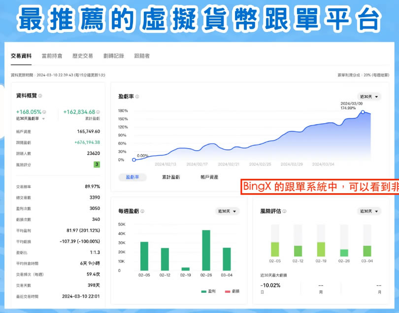 BingX交易所是诈骗吗？BingX安全性、背景来历与排名评价介绍