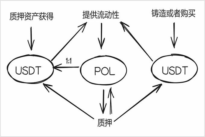 pol币怎么挖矿？pol币挖矿最新详细教程