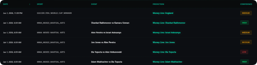 值得关注的六个AI新头部项目:市场热捧的AI叙事有哪些？