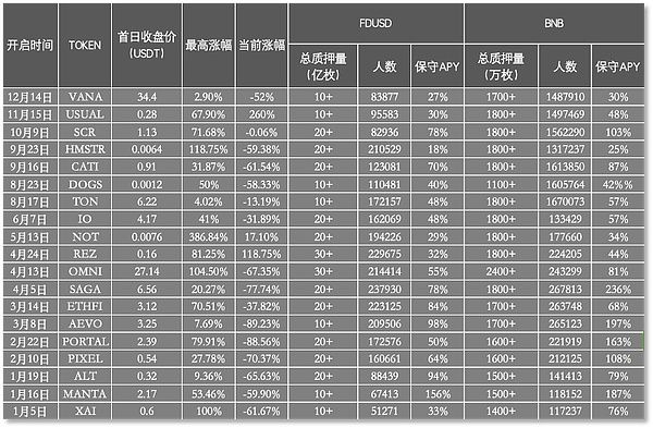 币安币价格预测:2025年BNB暴涨到1986美元?为什么?