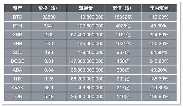 币安币价格预测:2025年BNB暴涨到1986美元?为什么?