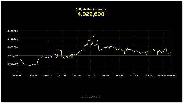 币安币价格预测:2025年BNB暴涨到1986美元?为什么?