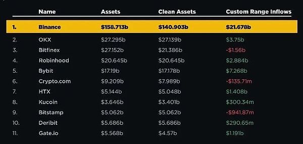 币安币价格预测:2025年BNB暴涨到1986美元?为什么?