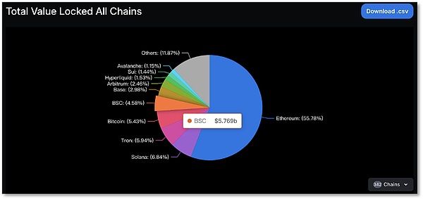 币安币价格预测:2025年BNB暴涨到1986美元?为什么?
