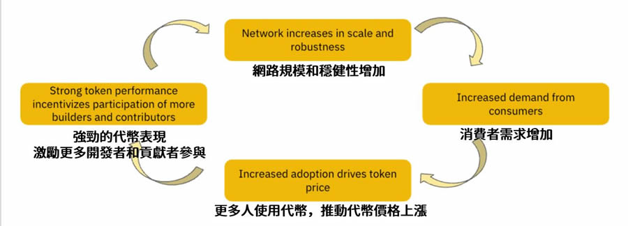 DePin是什么？哪些DePIN币值得投资？盘点3个潜力项目