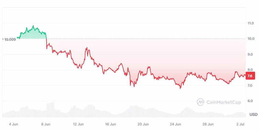 DePin是什么？哪些DePIN币值得投资？盘点3个潜力项目