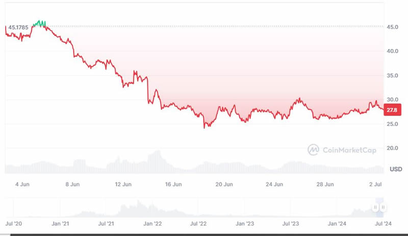 DePin是什么？哪些DePIN币值得投资？盘点3个潜力项目
