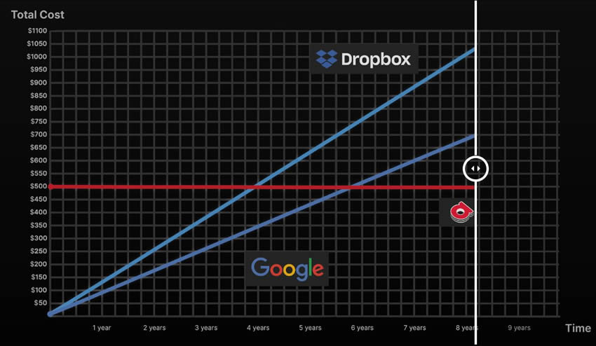 DePin是什么？哪些DePIN币值得投资？盘点3个潜力项目
