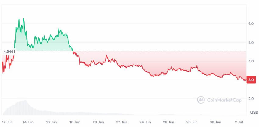 DePin是什么？哪些DePIN币值得投资？盘点3个潜力项目