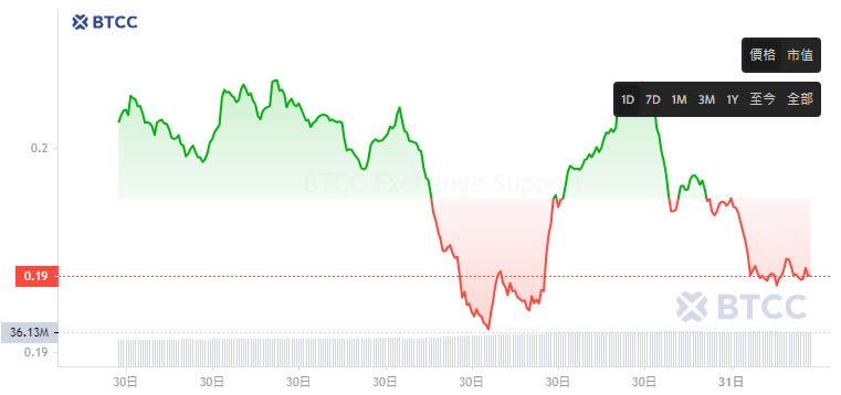 KLAY(KAIA)币是什么？KAIA币值得投资吗？未来潜力分析