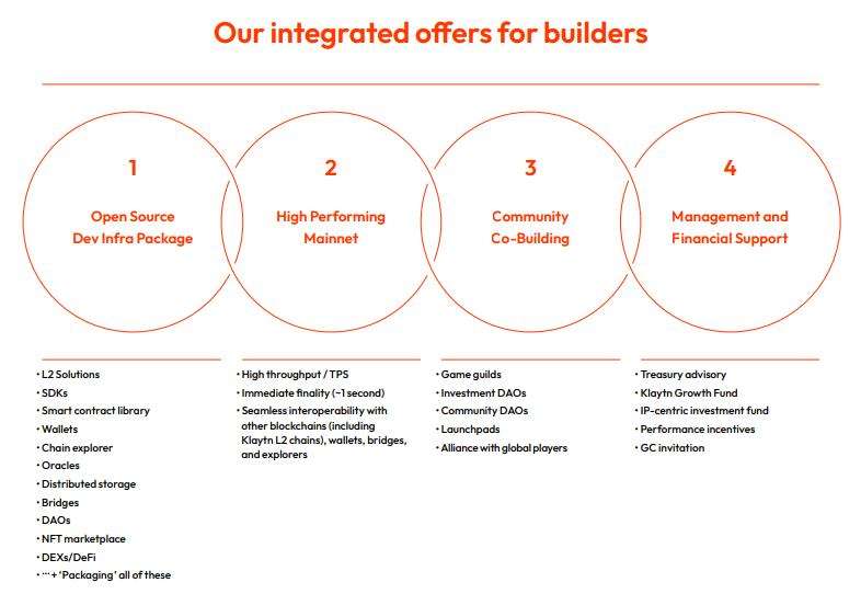 KLAY(KAIA)币是什么？KAIA币值得投资吗？未来潜力分析