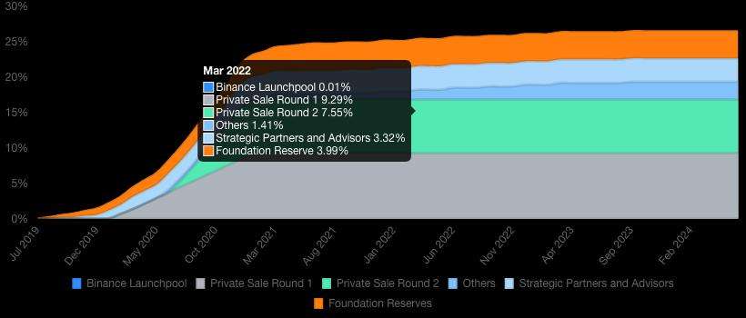 KLAY(KAIA)币是什么？KAIA币值得投资吗？未来潜力分析