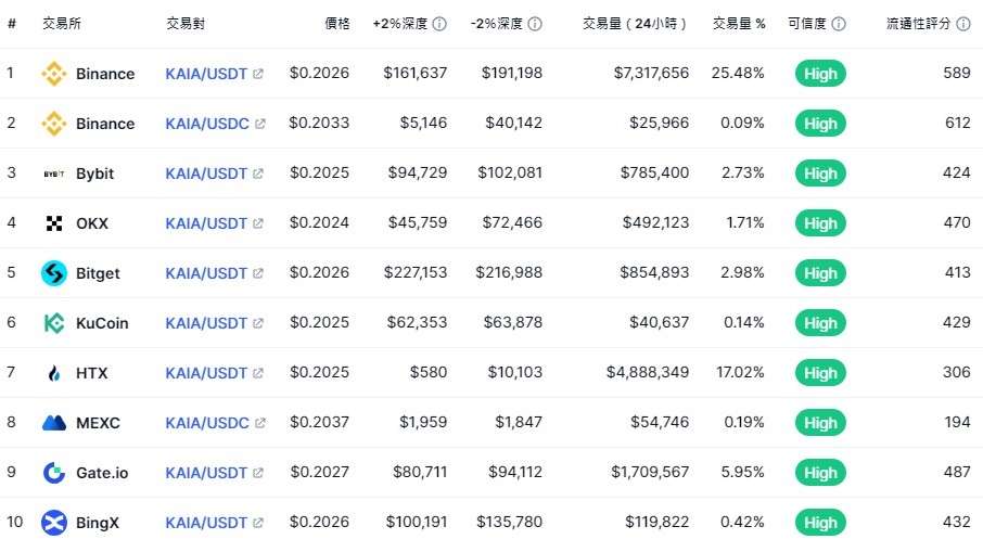 KLAY(KAIA)币是什么？KAIA币值得投资吗？未来潜力分析